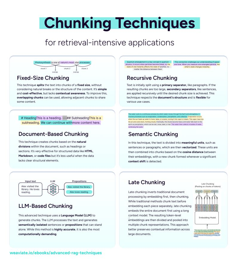 Chunking Techniques